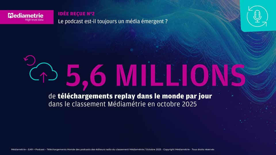 InnovAudio 2025 ACPMxMEDIAMETRIE02