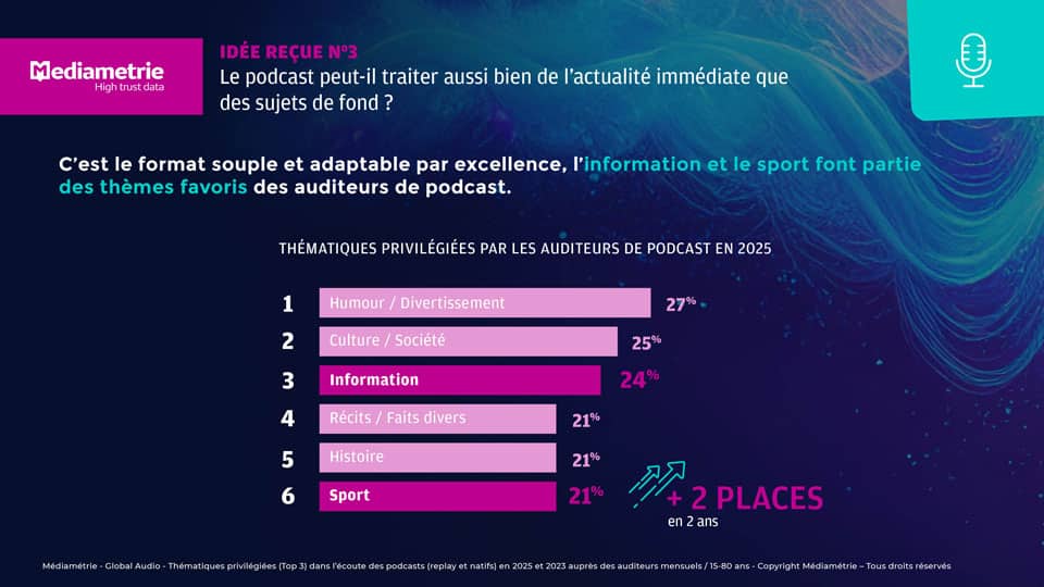 InnovAudio 2025 ACPMxMEDIAMETRIE04