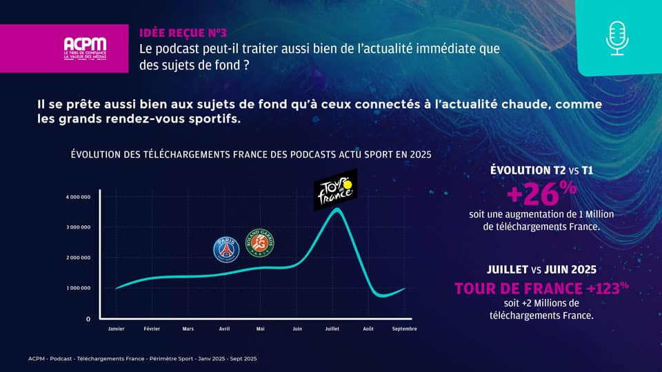 InnovAudio 2025 ACPMxMEDIAMETRIE05