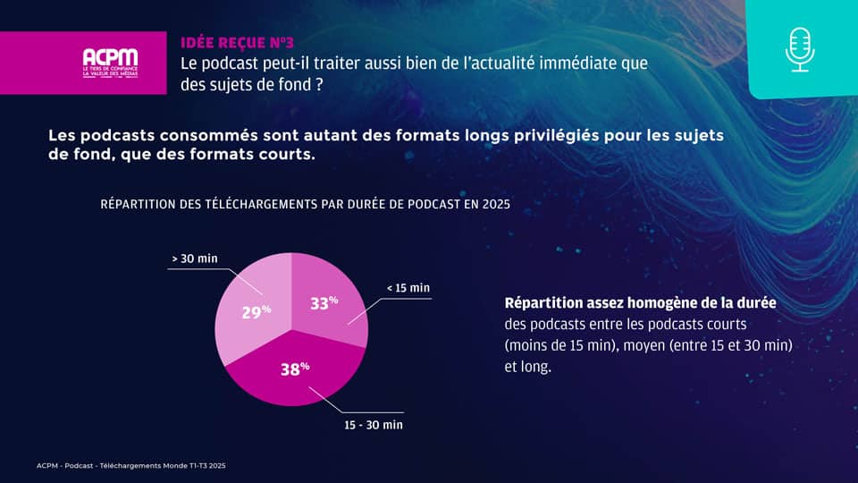 InnovAudio 2025 ACPMxMEDIAMETRIE06