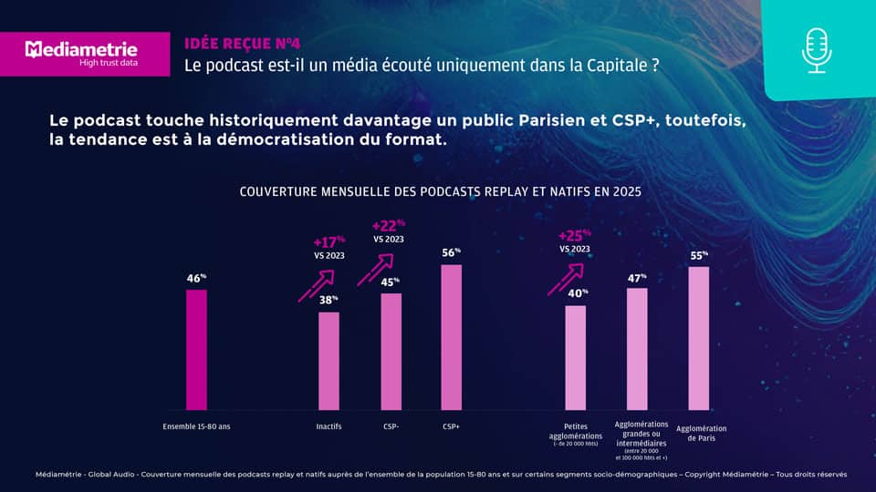 InnovAudio 2025 ACPMxMEDIAMETRIE08