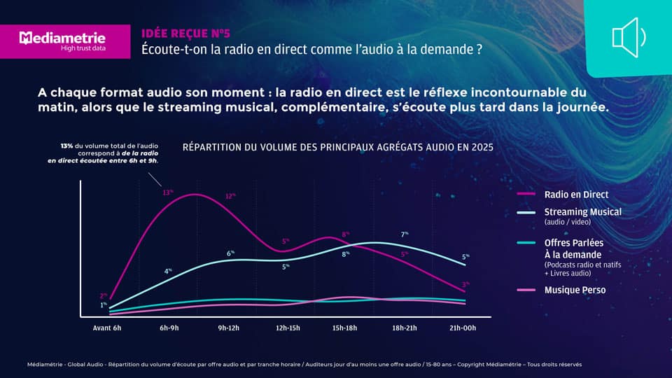 InnovAudio 2025 ACPMxMEDIAMETRIE12
