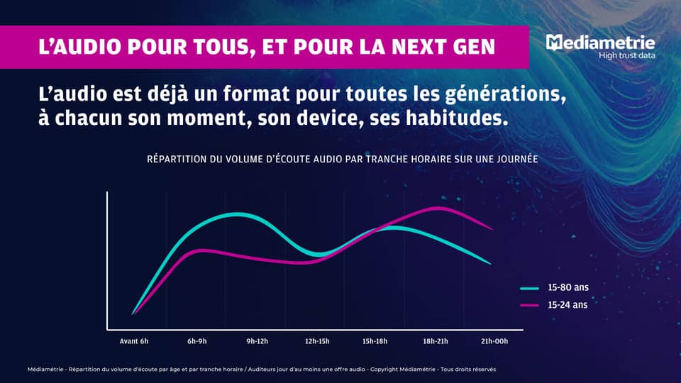 InnovAudio 2025 ACPMxMEDIAMETRIE15