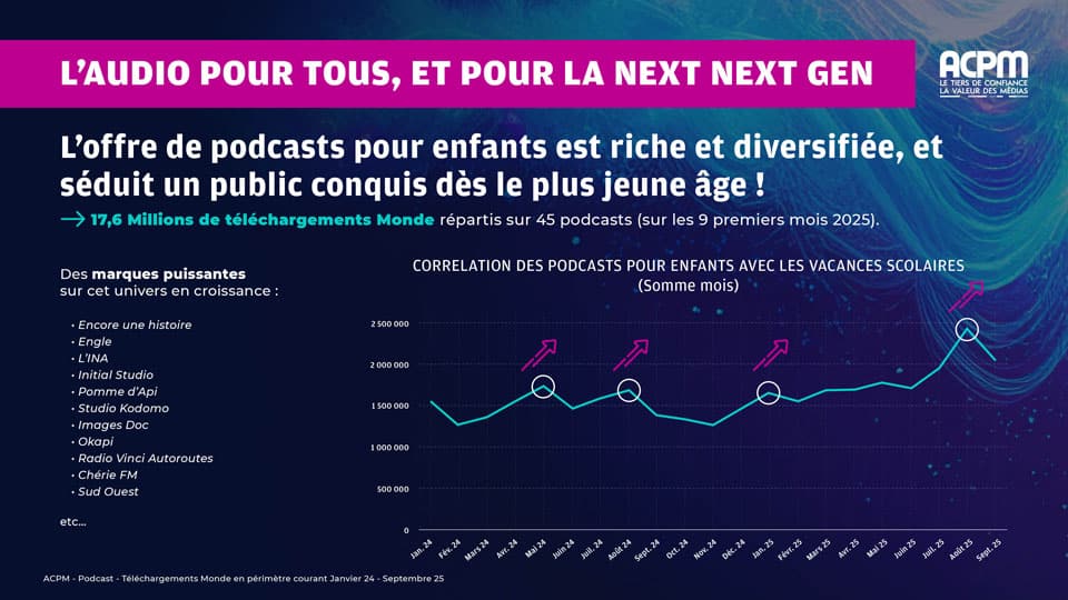 InnovAudio 2025 ACPMxMEDIAMETRIE16