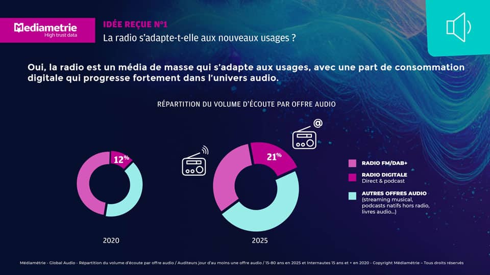 InnovAudio 2025 ACPMxMEDIAMETRIE18
