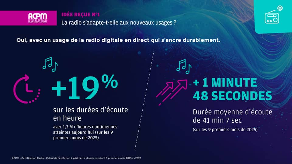 InnovAudio 2025 ACPMxMEDIAMETRIE19