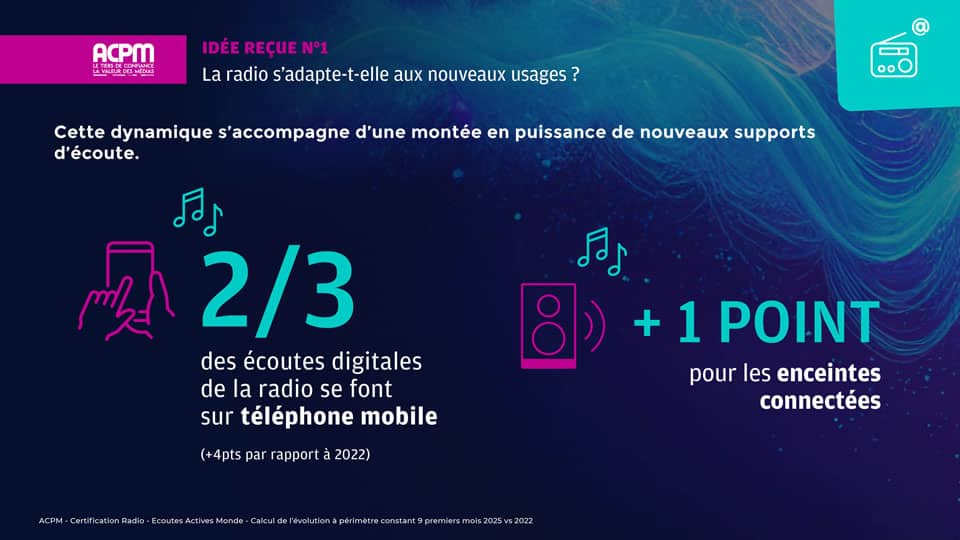 InnovAudio 2025 ACPMxMEDIAMETRIE21