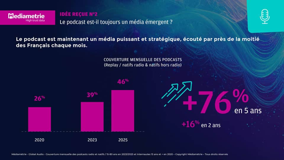 InnovAudio 2025 ACPMxMEDIAMETRIE23