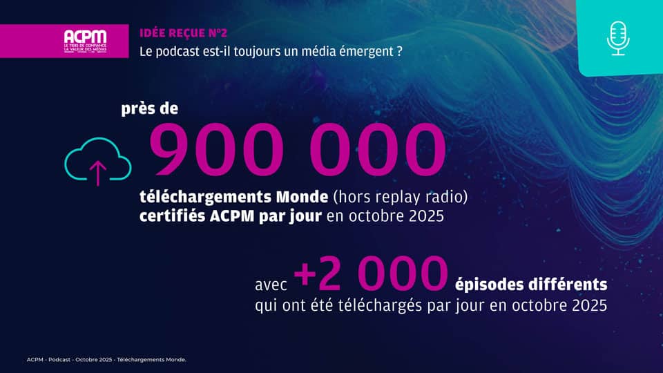 InnovAudio 2025 ACPMxMEDIAMETRIE24